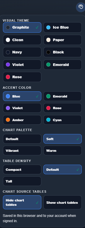 Visual theme and chart display controls