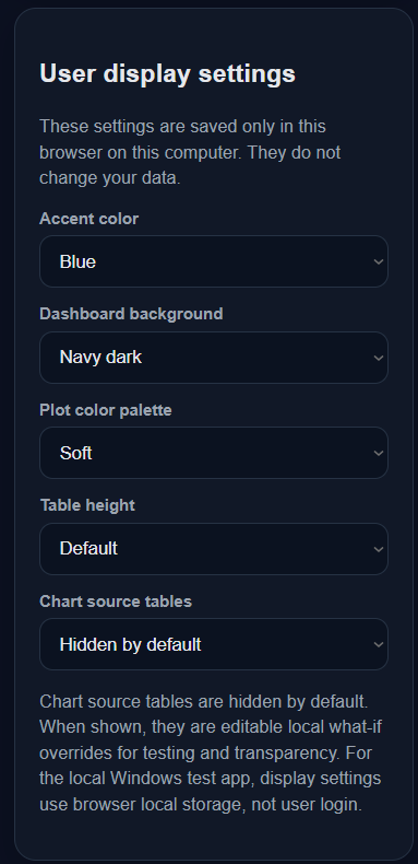 User display settings